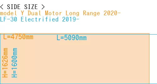 #model Y Dual Motor Long Range 2020- + LF-30 Electrified 2019-